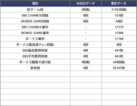 クランキー2