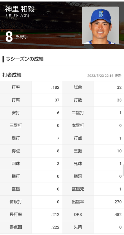 DeNA神里和毅←このイケメンがこの先生きのこる方法