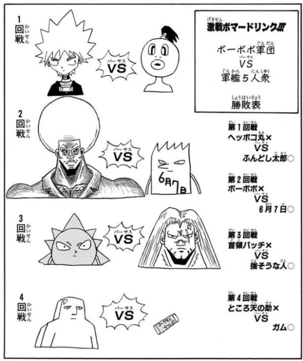 ボボボーボ ボーボボで こいつ頭おかしいやろ ってキャラ 2ch野球まとめアンテナ ボボボーボ ボーボボで こいつ頭おかしいやろ ってキャラ 2ch野球まとめアンテナ
