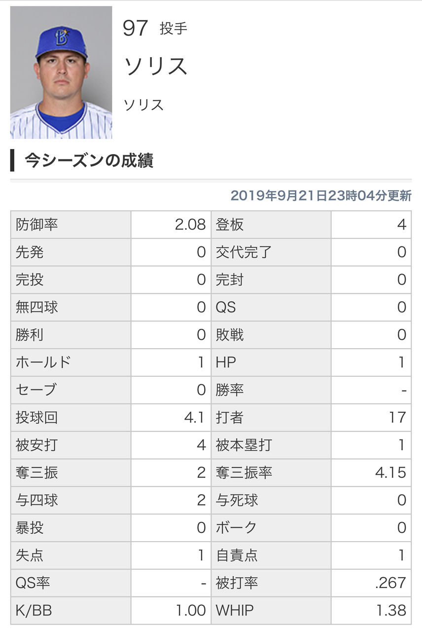 Dena戦力外候補 横浜denaベイスターズアンテナ