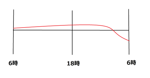 香港＋ヤンキーあめ