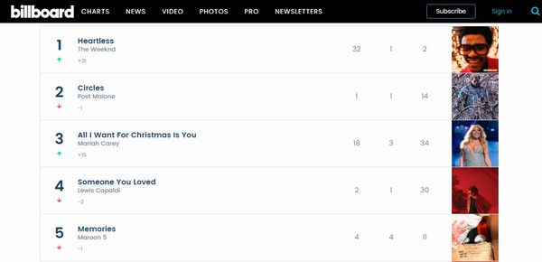 今年も絶好調 Mariah Carey All I Want For Christmas Is You 恋人たちのクリスマス Black Flavor 今年も絶好調 Mariah Carey All I Want For Christmas Is You 恋人たちのクリスマス Black Flavor