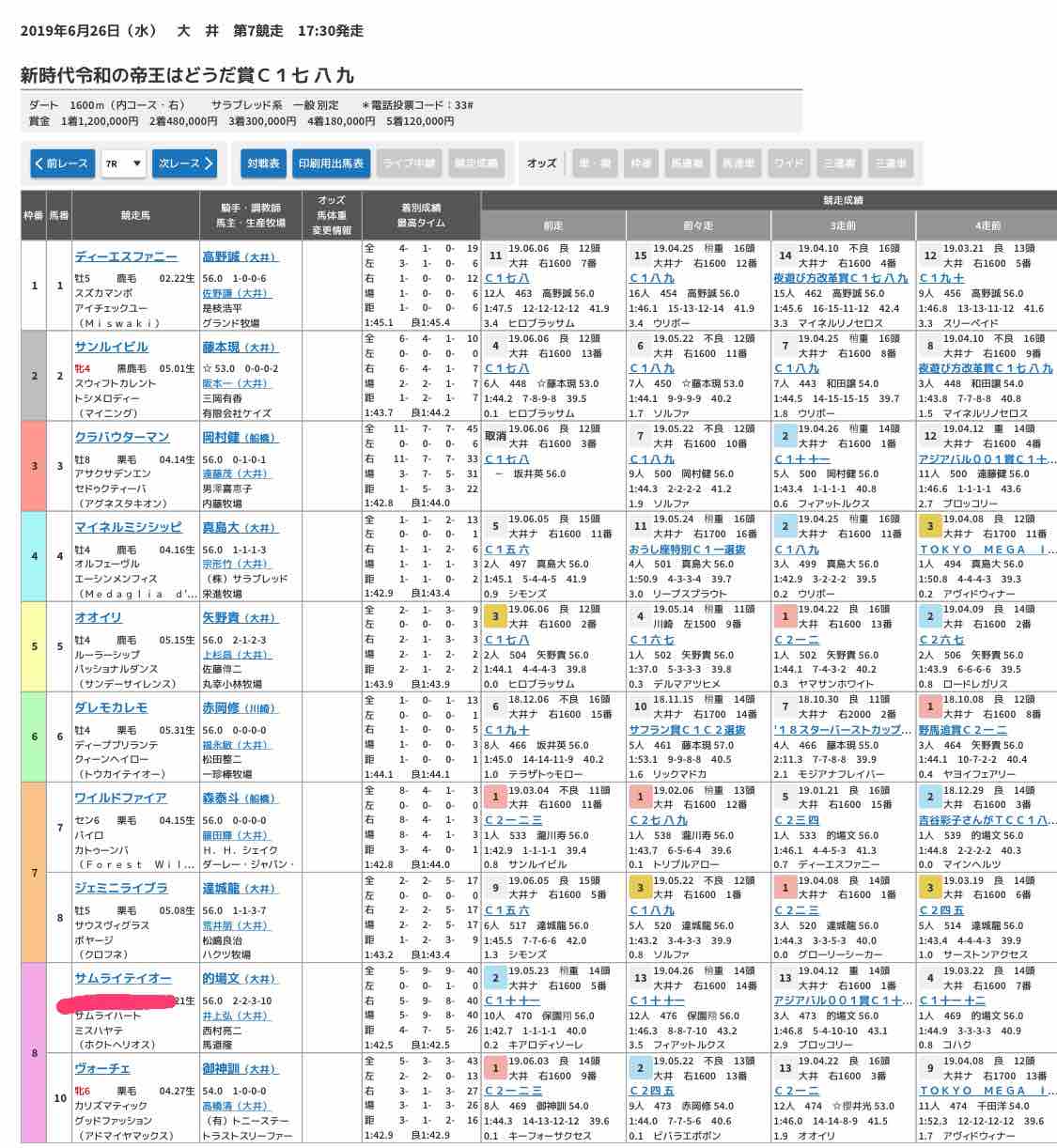19年06月24日 馬よし なおよし