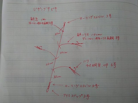 ジギングサビキの自作に挑戦 その1 設計編 コスト計算 休日は若狭湾でボート釣り 2ndステージse ジギングサビキの自作に挑戦 その1 設計編 コスト計算 休日は若狭湾でボート釣り 2ndステージse