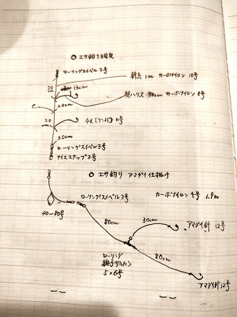 釣り仕掛け スズキ釣りの仕掛けを一挙公開！初心者でも釣れる時期やポイントとは