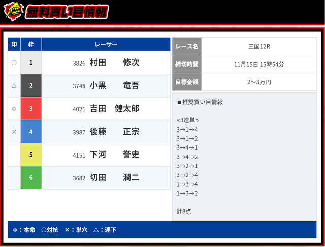 競艇ダイナマイト 無料予想情報