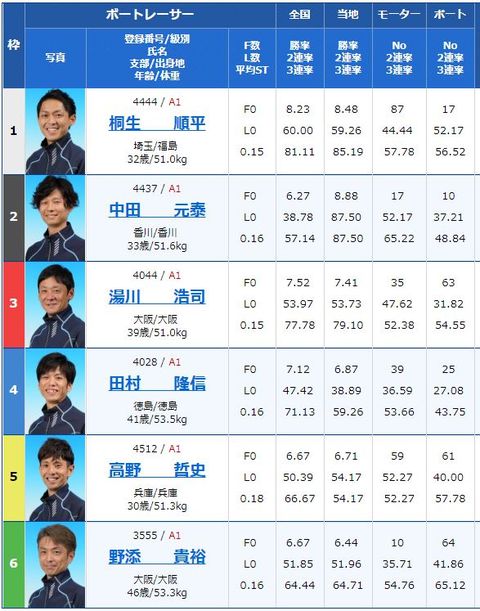 太閤賞5日目5