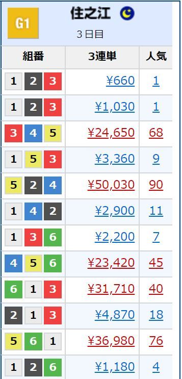 太閤賞20193日目 (1)