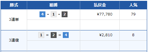 競艇