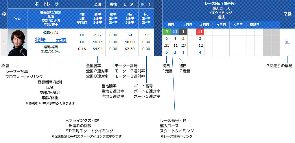 これからボートレースを始める初心者必見 今日の競艇
