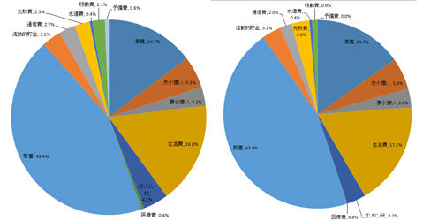12月予算決算