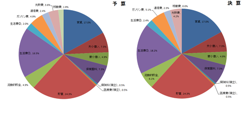 1月予算決算