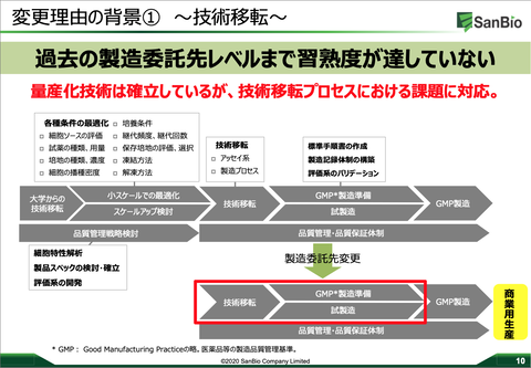 スクリーンショット 2020-07-29 20.52.26