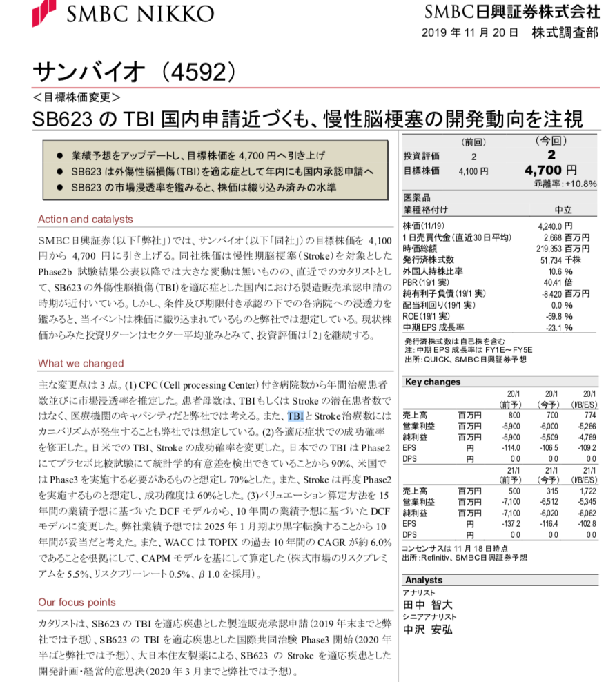 掲示板 サン 応援 バイオ