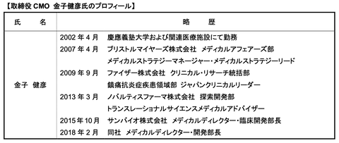 スクリーンショット 2020-12-29 22.44.23