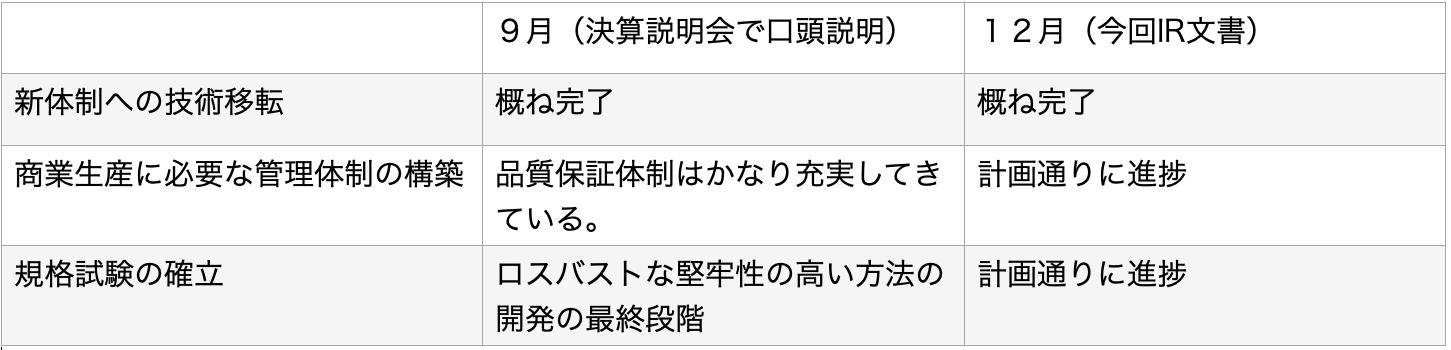 サンバイオが Sb623の申請の遅延を表明 ぼーちゃんのブログ がんばれ サンバイオ