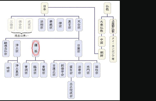 禅宗という宗派はない！ 禅の探求 -日本の心・世界の心- : 宗派