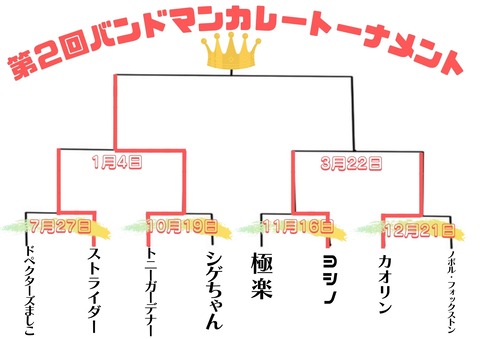 カレートーナメント第２回