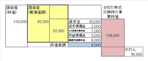 ということ。