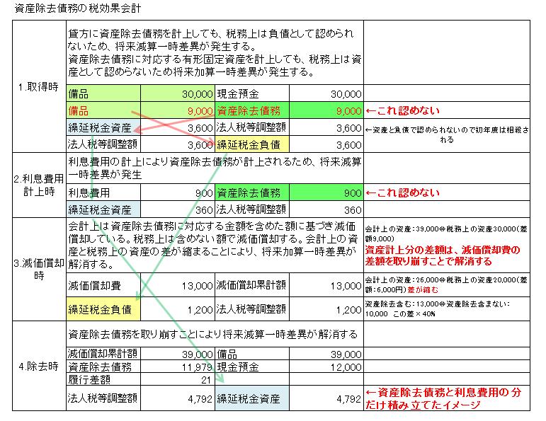 簿記モエ 再来 Ⅰ5 有形固定資産
