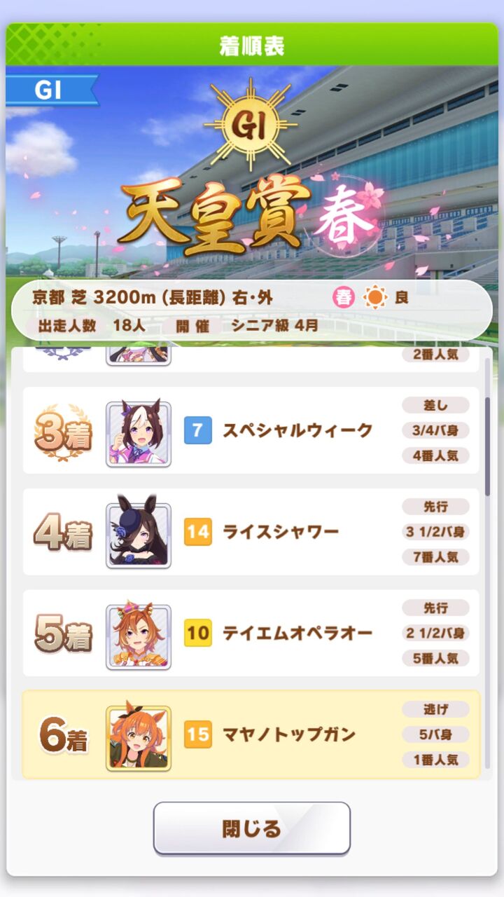 ウマ娘 脚質とスタミナ消費について Boktstのブログ