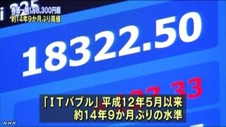 【経済】日経平均株価、一時1万8500円台 終値は134円高の1万8466円 終値ベースで約14年10カ月ぶりの1万8400円台