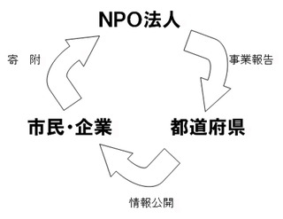 25歳ニートだが親が俺をnpo法人に連れていこうとしてる