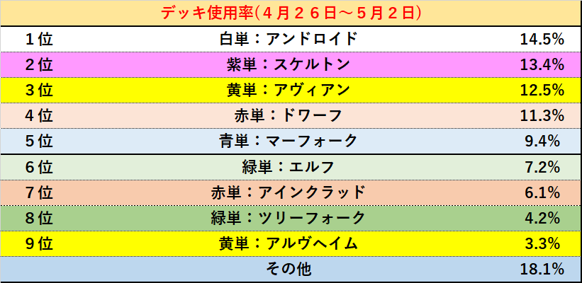 ゼノンザードの攻略bonowiki ゼノンザードの攻略bonowiki