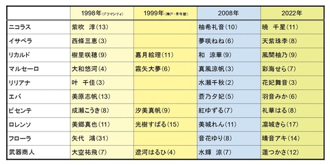 ブエノスアイレスの風配役表 - シート1_page-0001