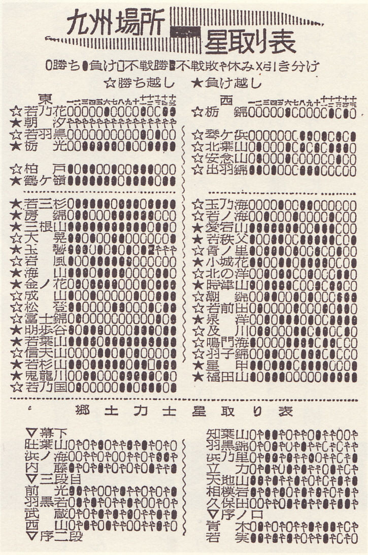 角界の異端児 ハマっ子大関の若羽黒をご存知か 図書館のねずみ