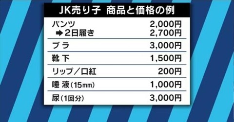 【画像】JKリップクリーム200円、JKパンツ2000円、JK靴下1500円... 安すぎだろ😟