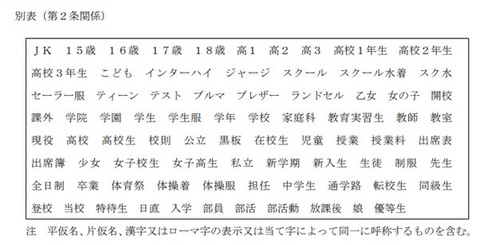 【画像】おじさんの性欲を駆り立てるワード集がこちら