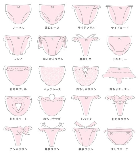 【画像】女の子、パンティの種類が多すぎる