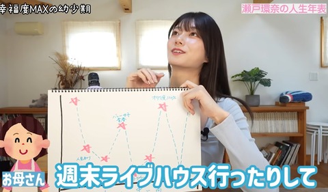 AV女優がYouTuberやれば最強では？🤔