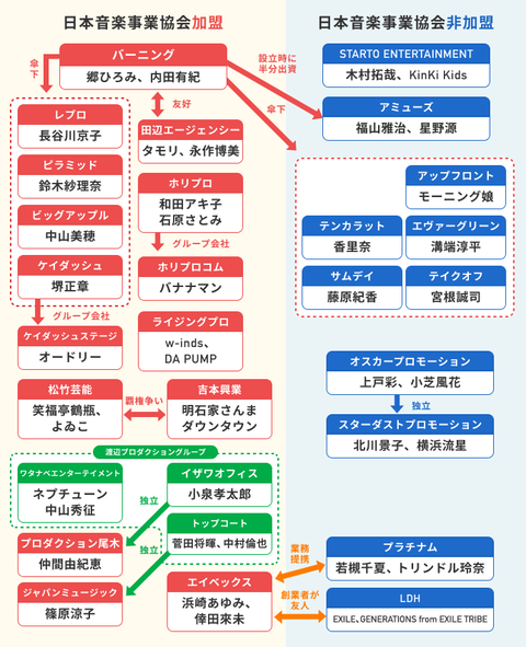 元AV女優の相沢みなみ、芸能事務所バーニングの副社長に就任していた