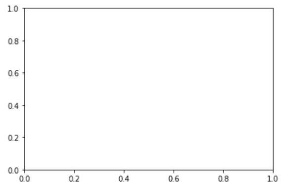 matplotlib 散布図 箱