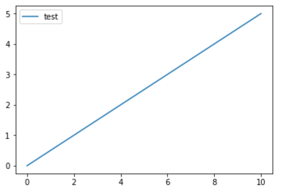 matplotlib 折れ線