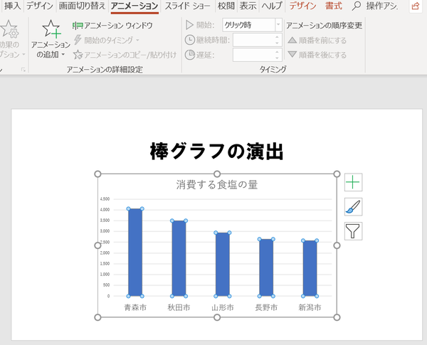 アニメーションで棒グラフを動かしたい パワーポイント Powerpoint の使い方 ソロソロとマーケティング