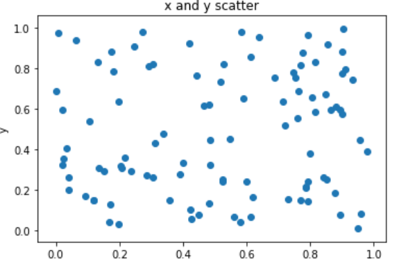 matplotlib 散布図 基本