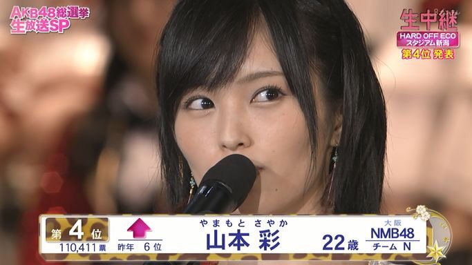 Nmb48 山本彩 総選挙第4位という結果に対するファンの反応など さや姉 Nmbさやみるきーまとめ Nmb48 山本彩 総選挙第4位という結果に対するファンの反応など さや姉 Nmbさやみるきーまとめ