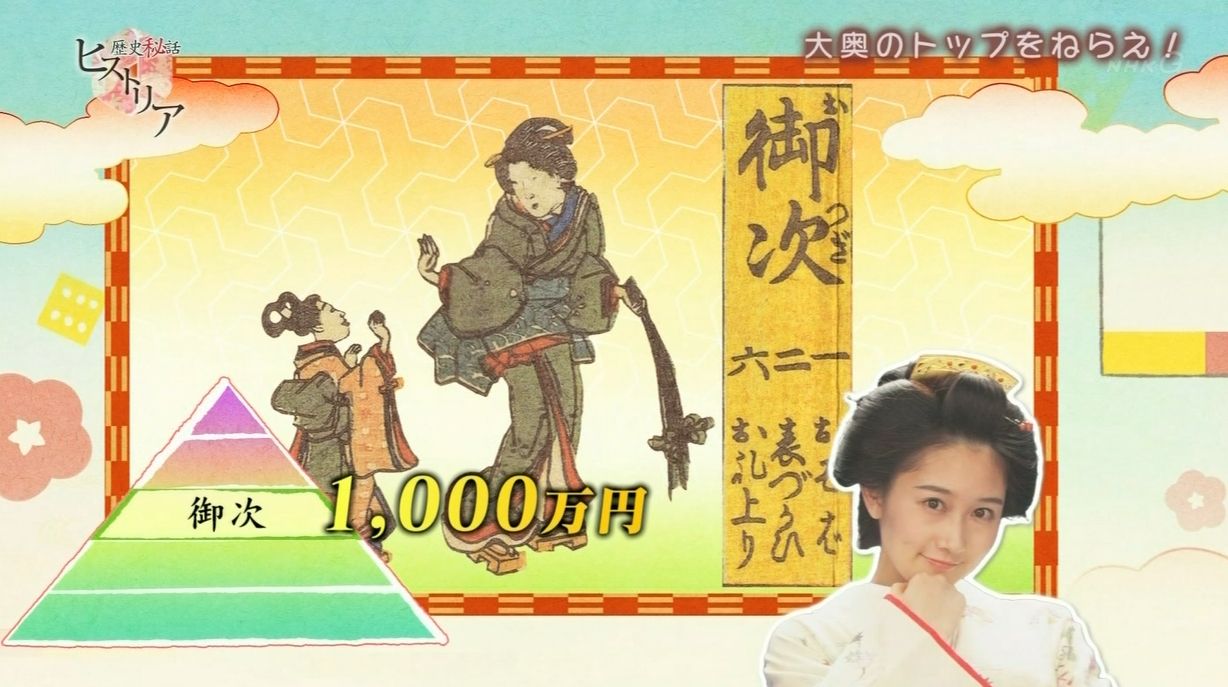Nmb48出演 歴史秘話ヒストリア 愛と悲しみの大奥物語 が神番組だった評判に Nmbさやみるきーまとめ Nmb48出演 歴史秘話ヒストリア 愛と悲しみの大奥物語 が神番組だった評判に Nmbさやみるきーまとめ