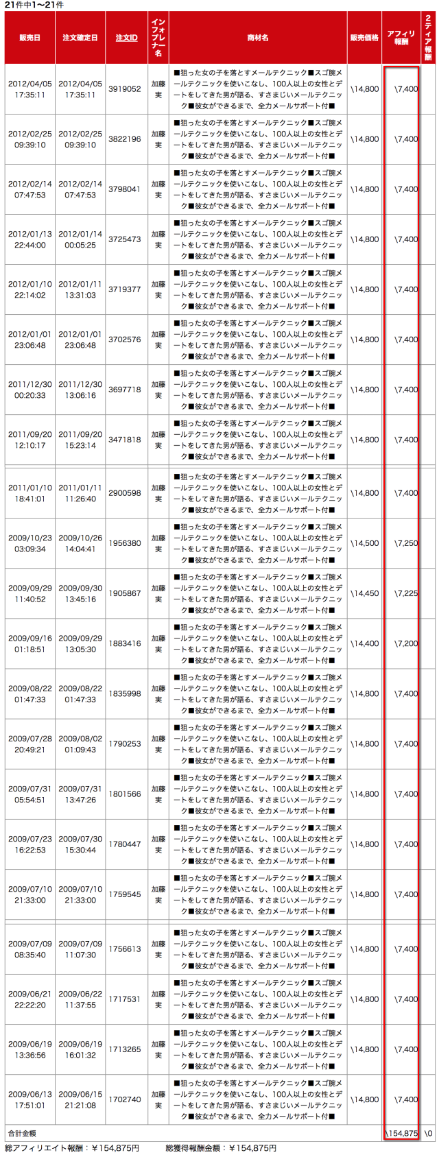 お悩みコンテンツアフィリエイト とは何ぞや 特典付きレビュー01 お悩みコンテンツアフィリエイト 特典付きレビューサイト