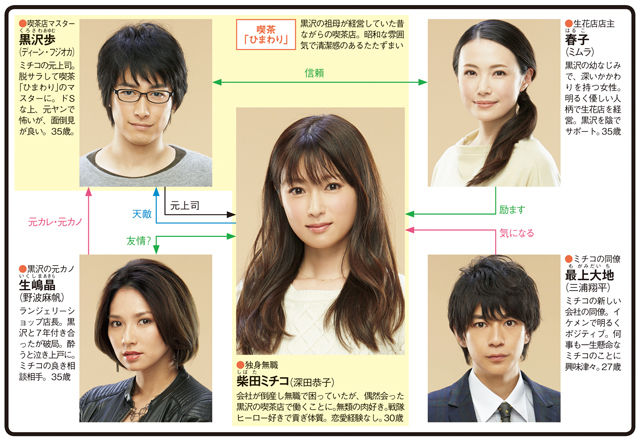 Tbsドラマ ダメな私に恋してください 面白すぎ ラピスラズリの夢