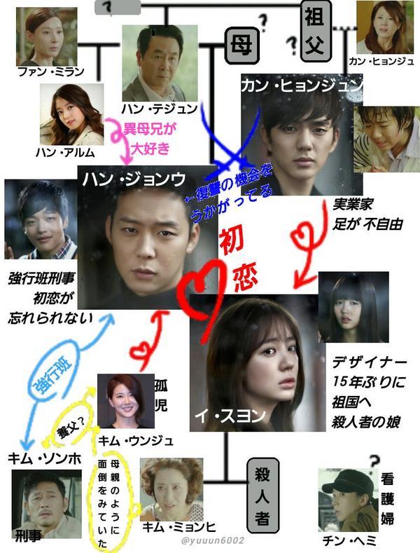 ｊｙｊ ユチョン主演の 会いたい ラピスラズリの夢
