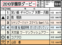 出馬表