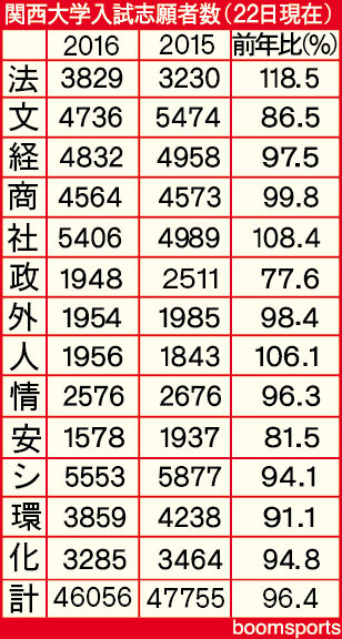 入試2016