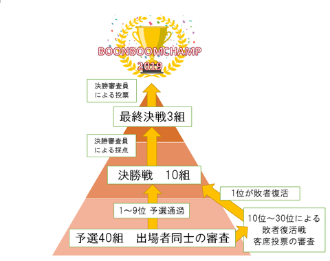 審査チャート
