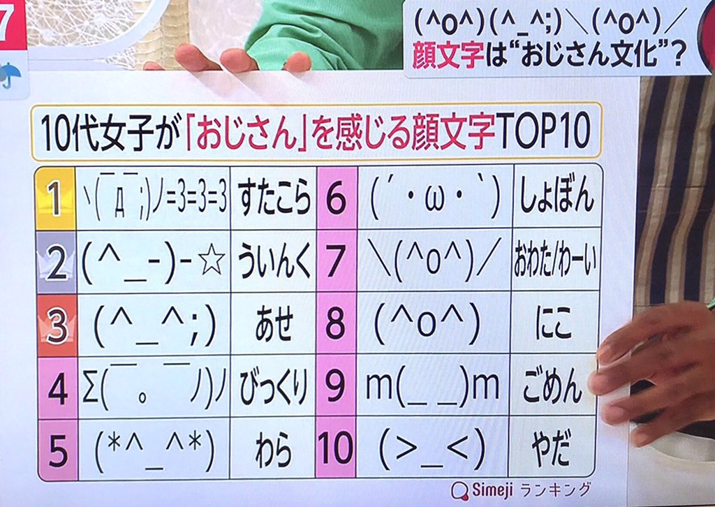 Kjclub おじさんくさい顔文字