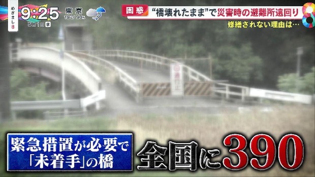日本各地に「壊れた橋」や「凸凹の道路」が急増！どうなっちゃったのこの国…