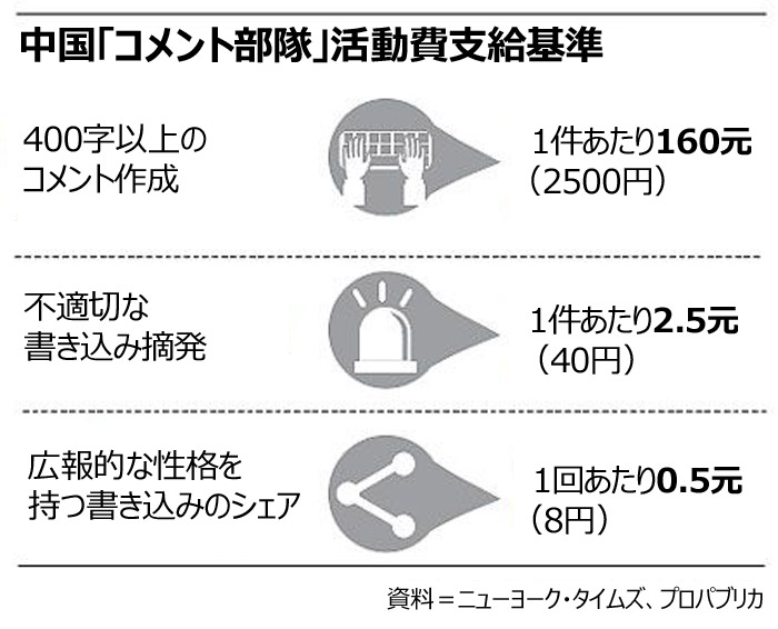 自動ニュース作成g 自動ニュース作成g